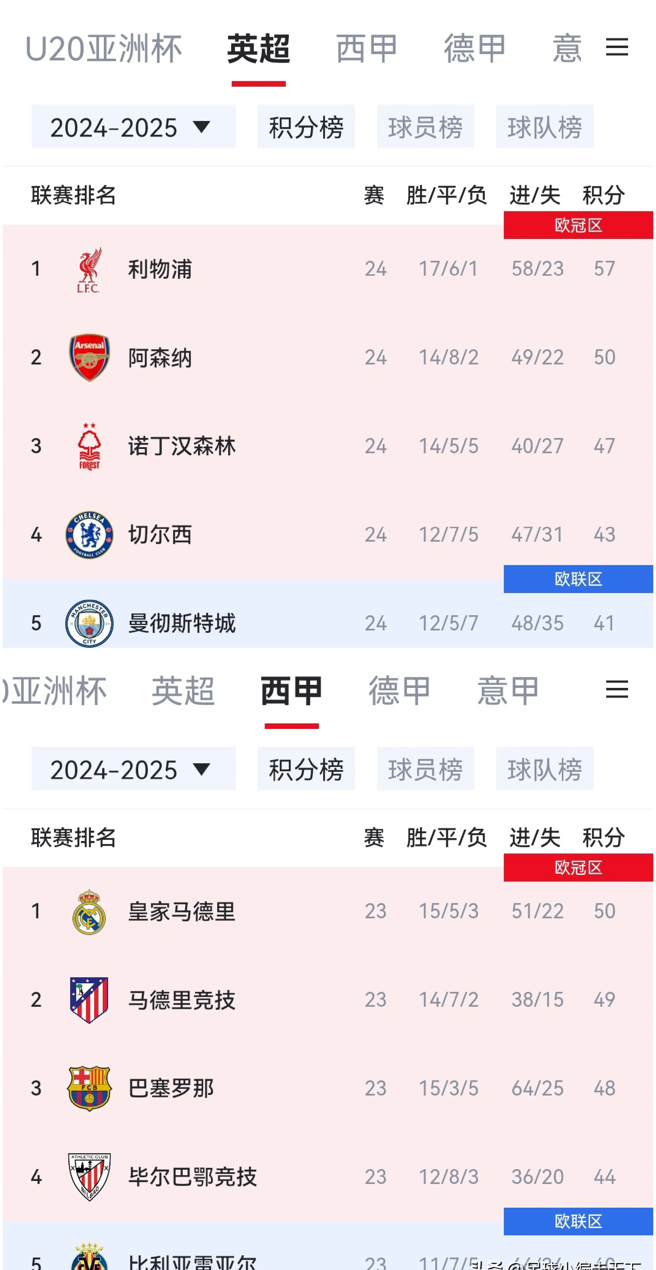 关于马赛球员发挥出色，领先分数继续扩大的信息
